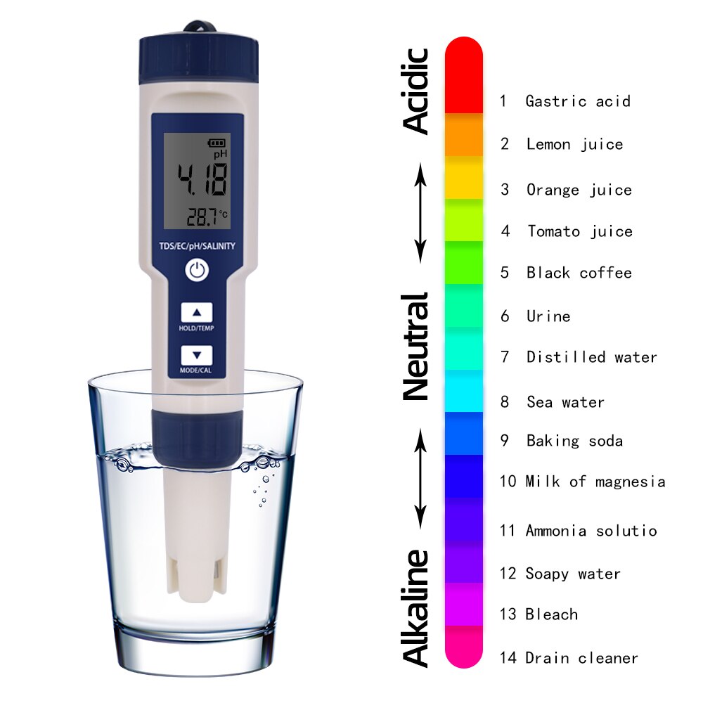 5 in 1Digital Meter