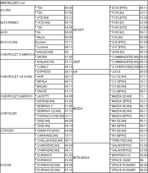 car list 1