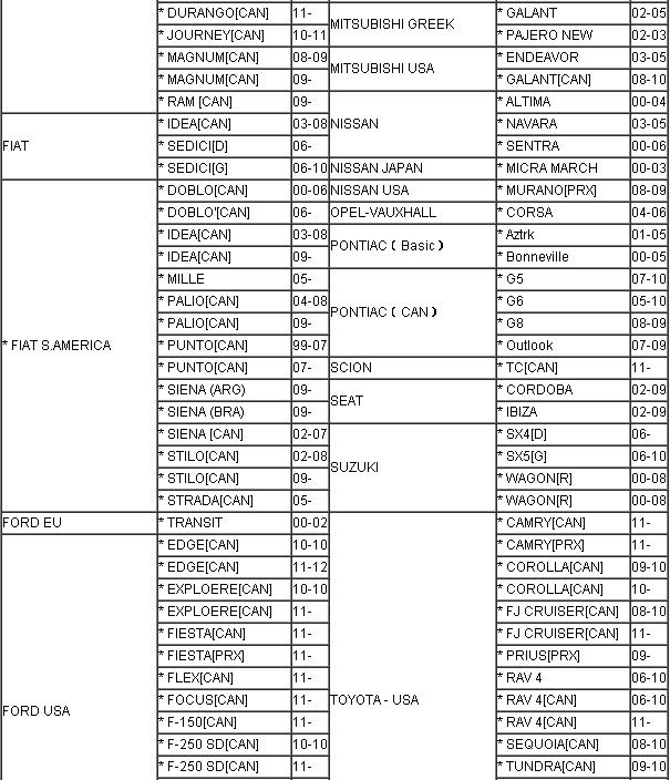 car list 2