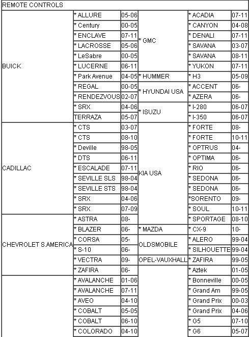 car list 3