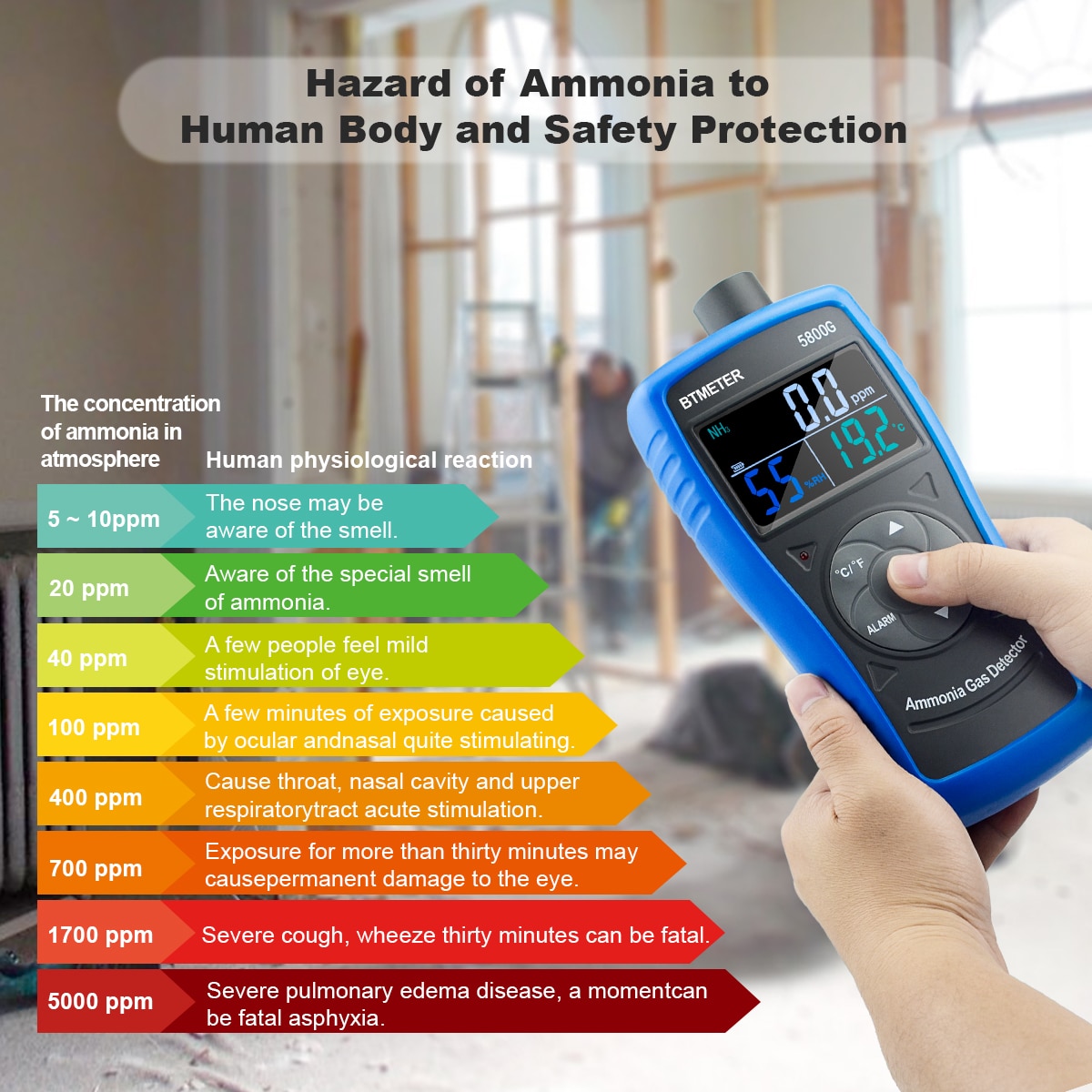 5800G Ammonia Gas Monitoring Detector