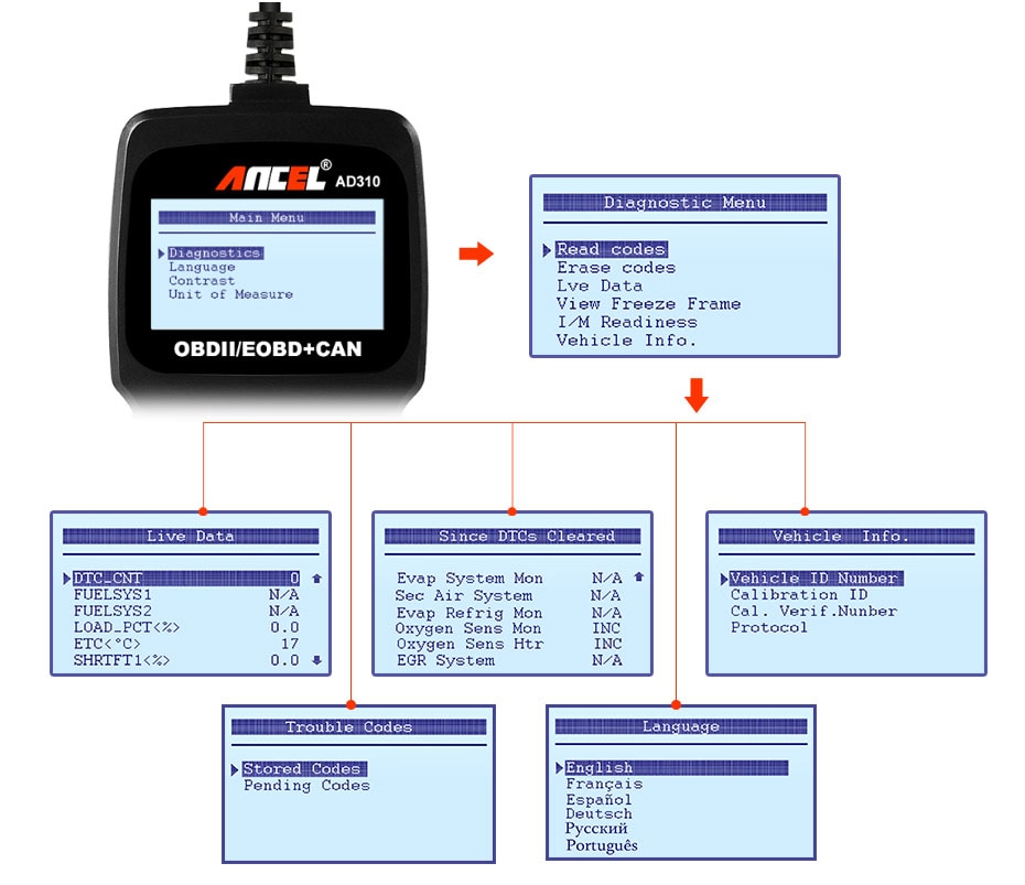 OBD2 Scanner