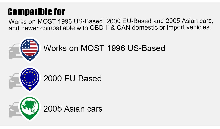 OBD2 Scanner