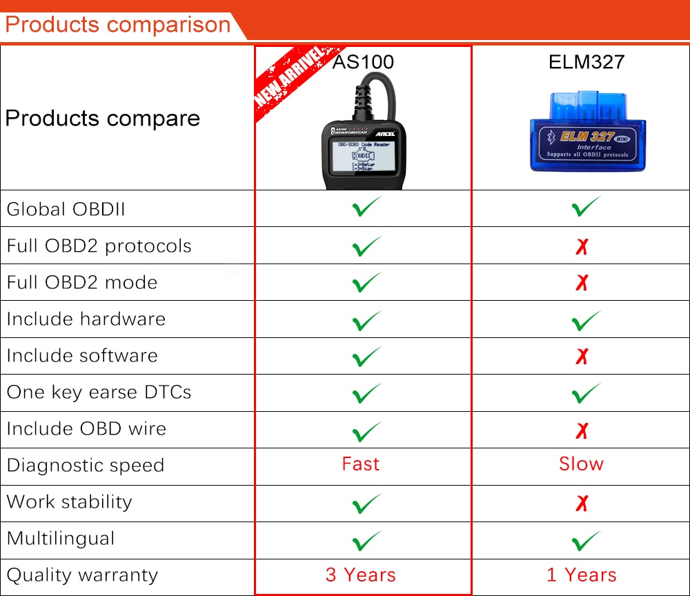 ANCEL AS100 OBDII Car Scan Diagnostic Tool