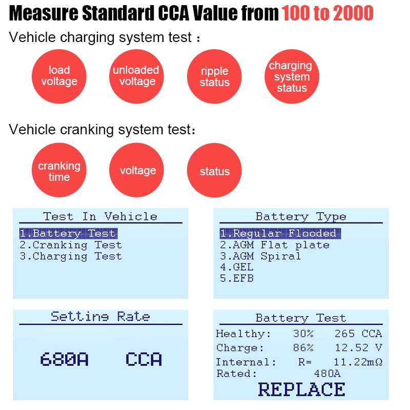 ANCEL BA101 Professional 12V 100-2000 CCA Automotive Loa
