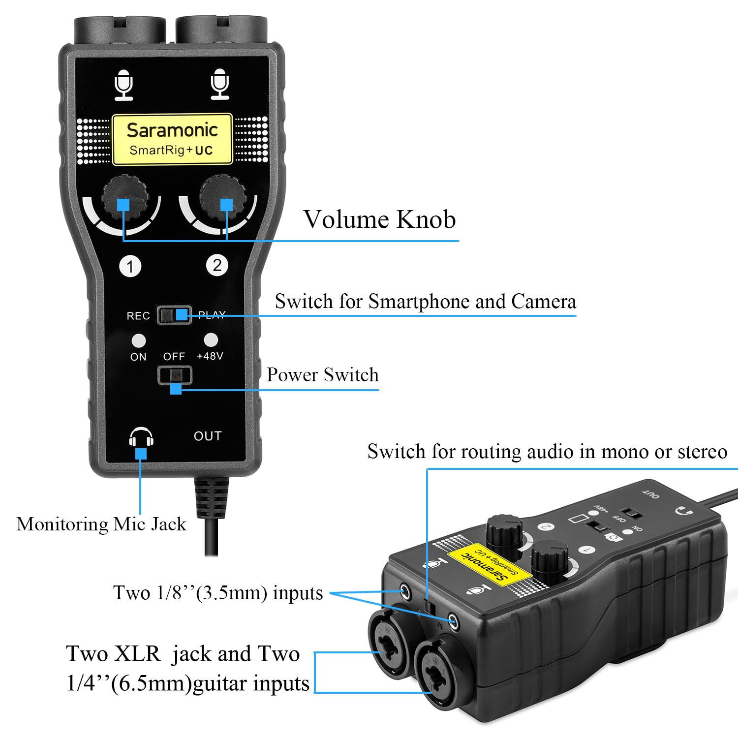 Saramonic SmartRig+ UC 2 Channel Mic&Guitar Interface Preamplifier Audio Adapter Mixer for
