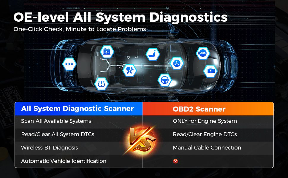 Autel AP2500E Bluetooth Code Reader All System Diagnostics