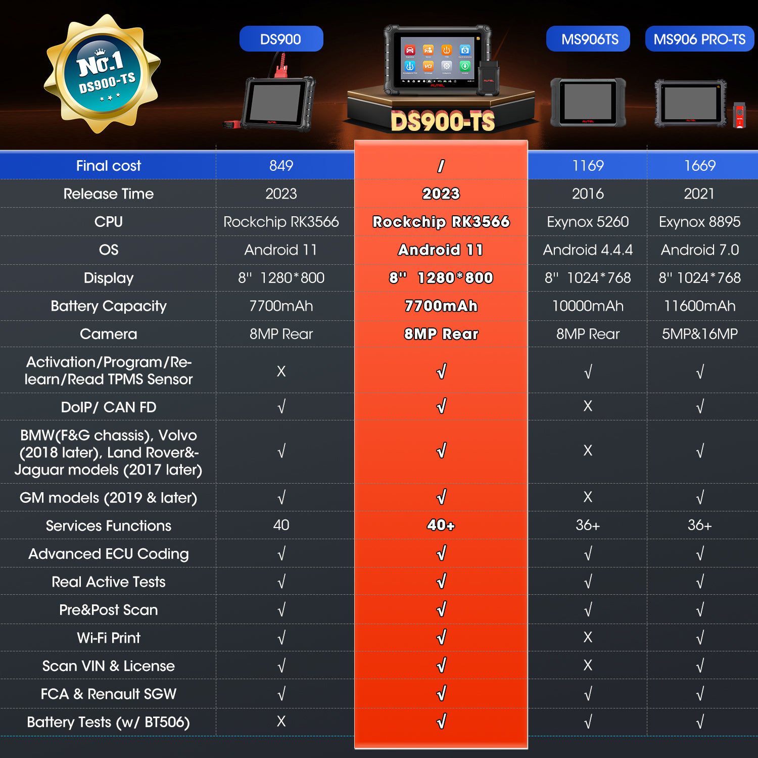 Autel MaxiDAS DS900TS