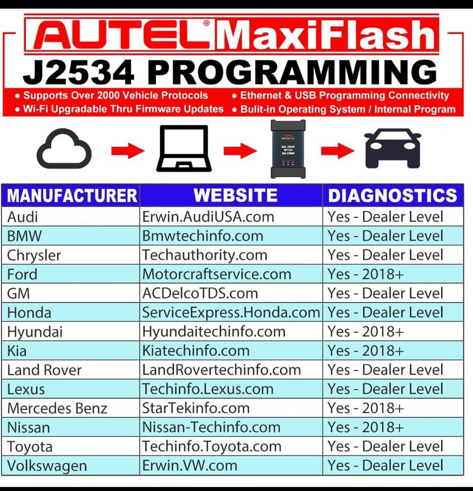 AUTEL MaxiFlash VCI 