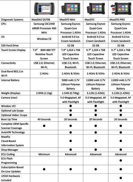 MaxiSYS Comparison