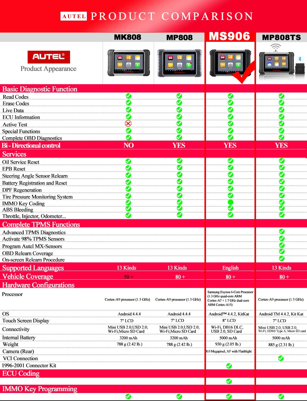 Original AUTEL MaxiSYS MS906 Auto Diagnostic Scanner