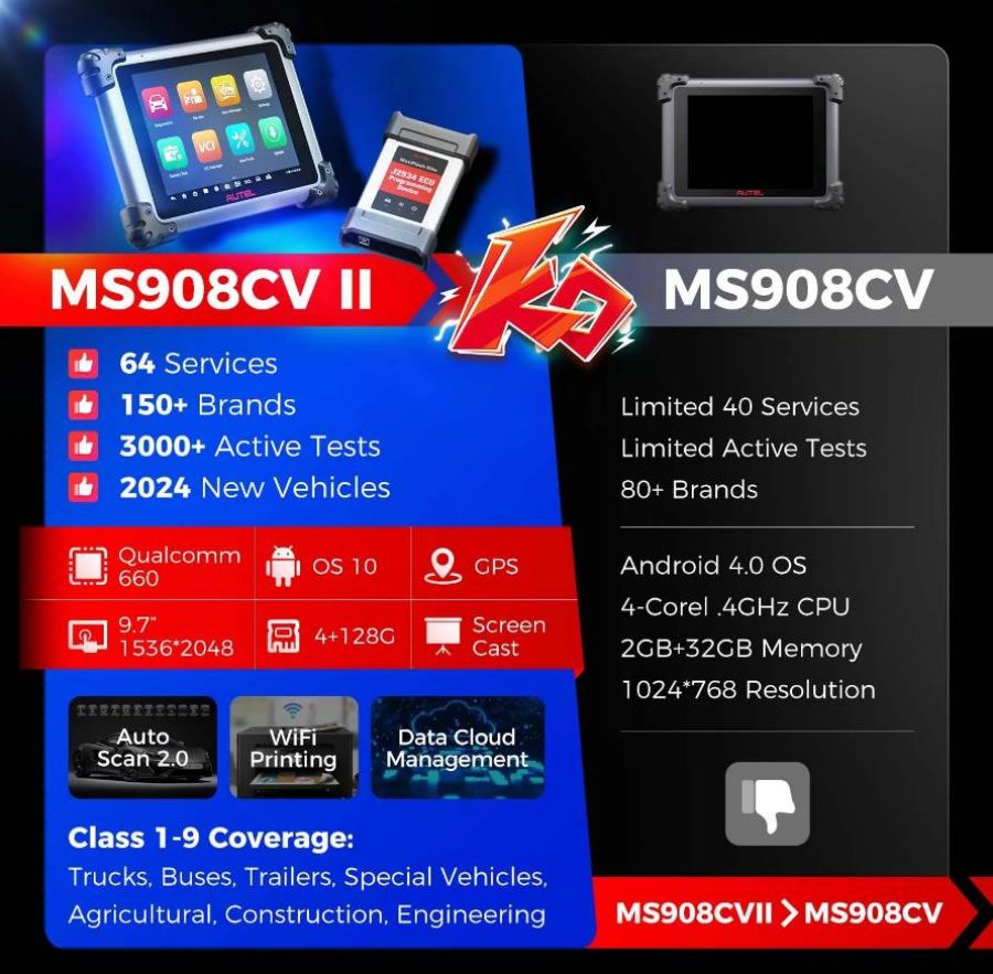 Autel MS908CV II VS Autel MS908CV