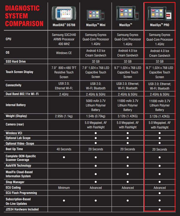 Autel MaxiSYS comparision