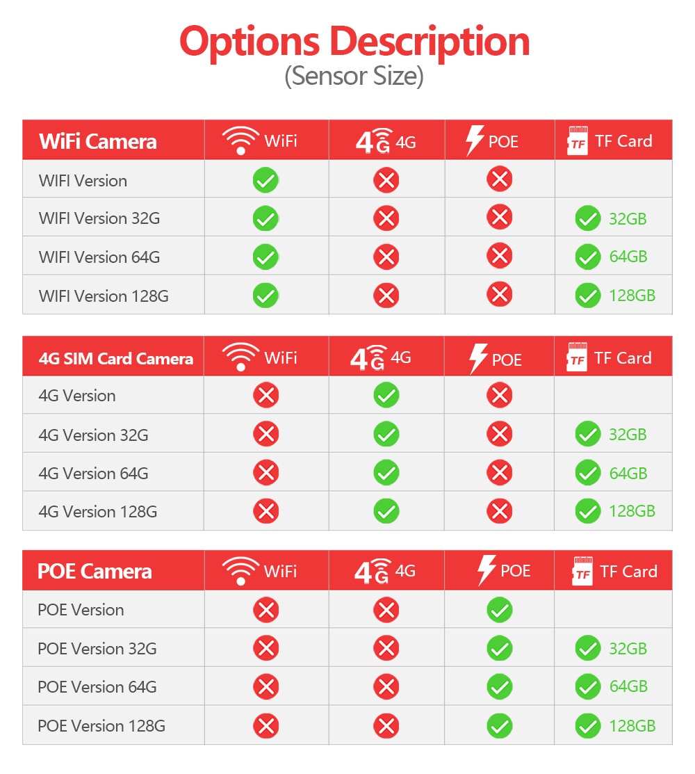 30X Zoom AI AUTO Tracking 5MP WIFI / POE/ 4G PTZ IP Came