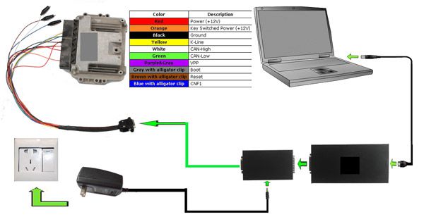 kess-v2-connection-boot-display