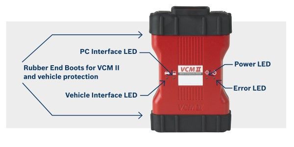 led light