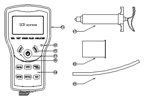 Boil Test Brake Fluid Analyzer