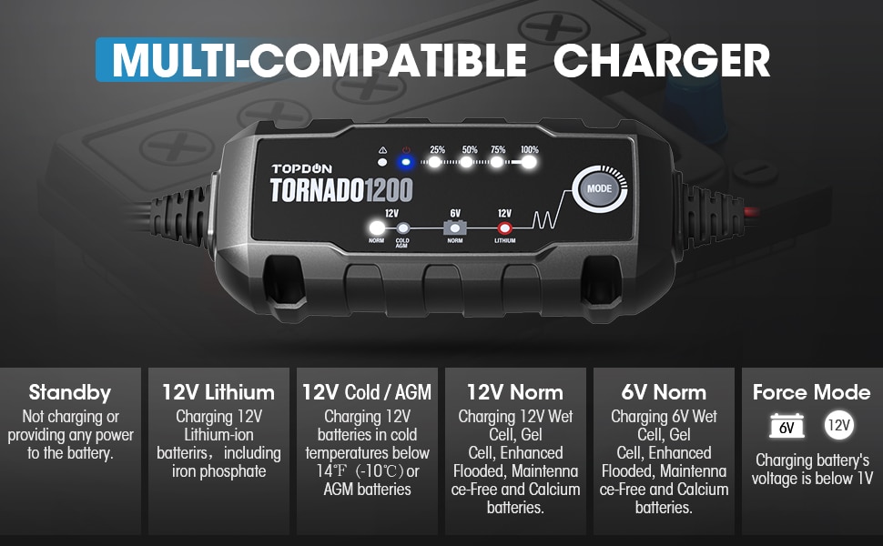 Car Battery Chargers Topdon T1200 6V 12V Motorcycle Batt