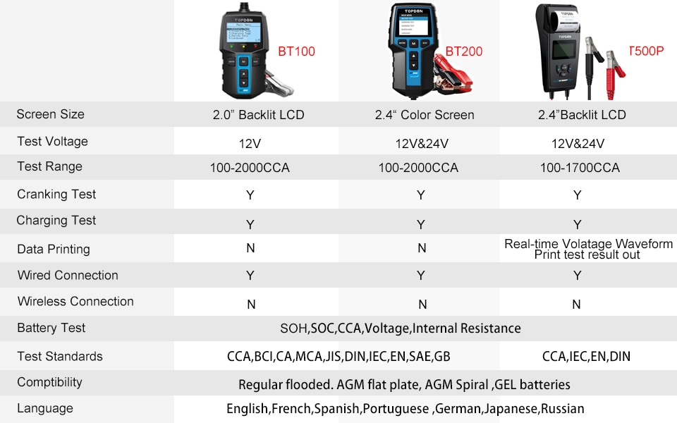 Topdon Car Battery Tester