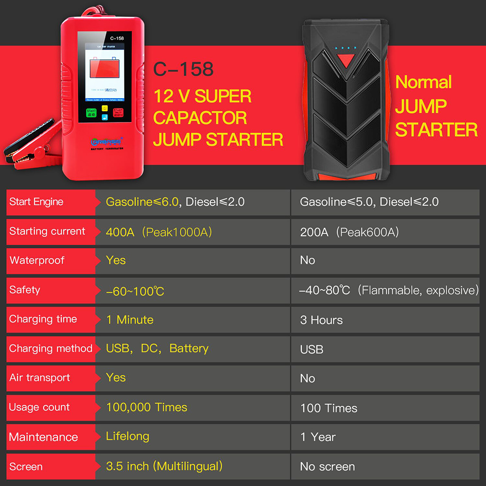 c-158 5v- 12v No Battery Super Capacitor