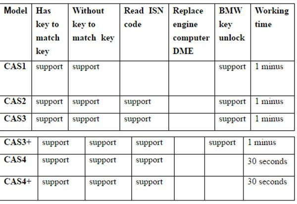 CGDI-Prog-BMW-support-list