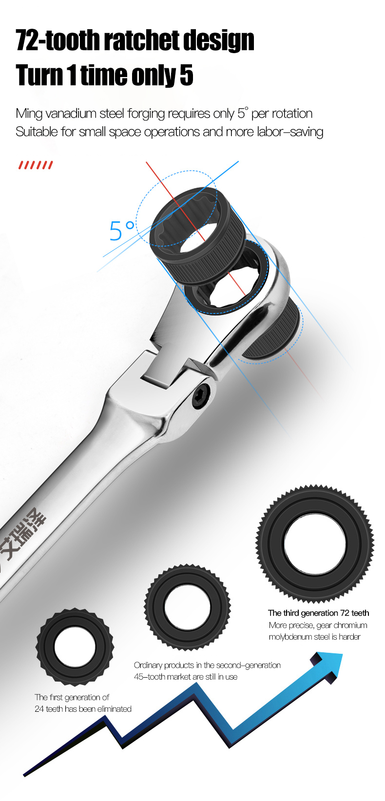 Combination Wrench Set Ratchet Spanner