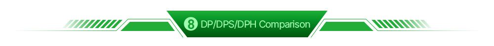 DPS5020 Constant Voltage current DC DC Step-down communi