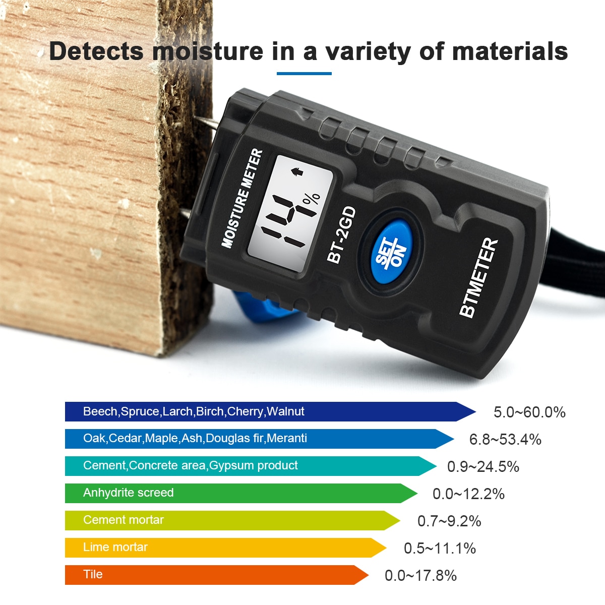 Digital Moisture Meter