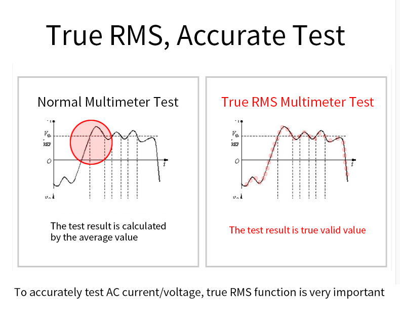 Digital Multimeter