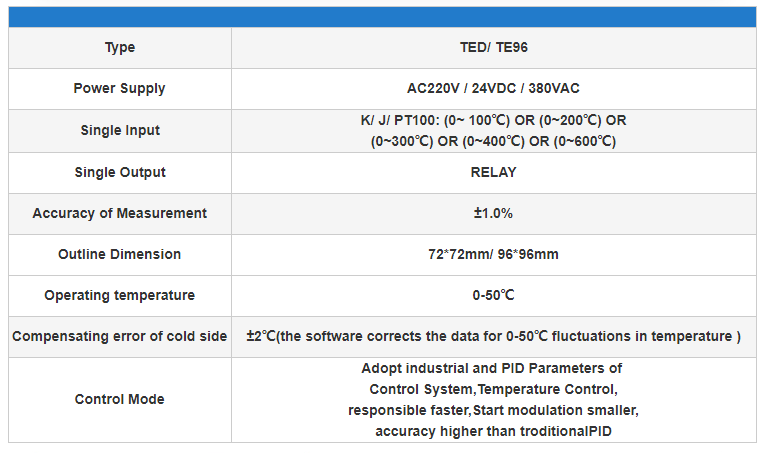 TED 72*72mm K J PT100 Type AC220V 110V 24V 380V Knob 0-1