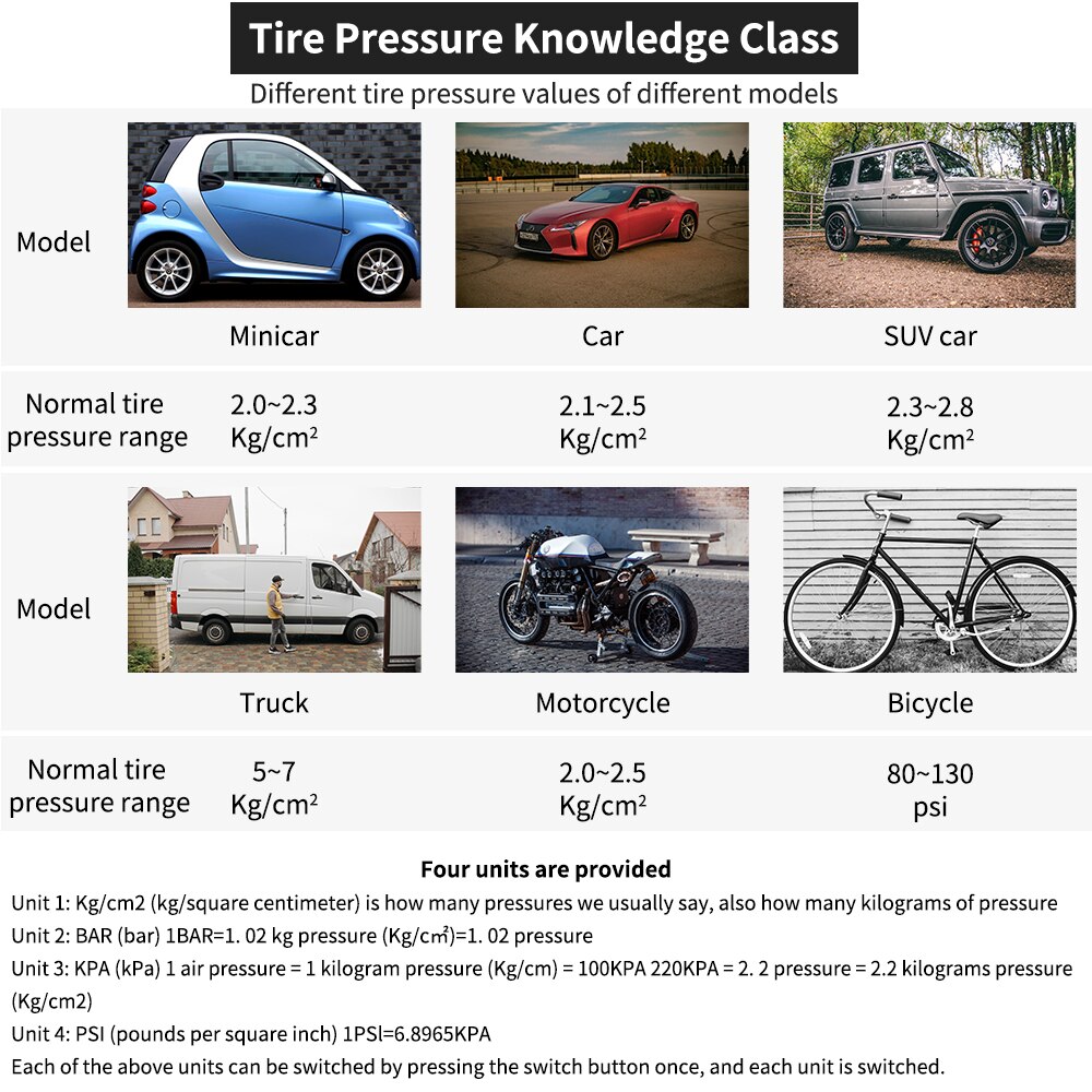 Digital Tire gauge 0-150 PSI Tire pressure gauge Car Tir