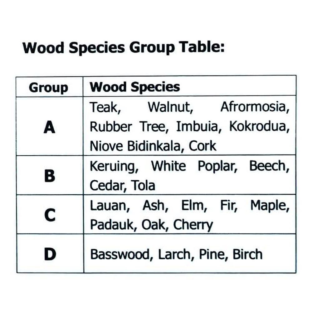 Digital Wood Moisture Meter