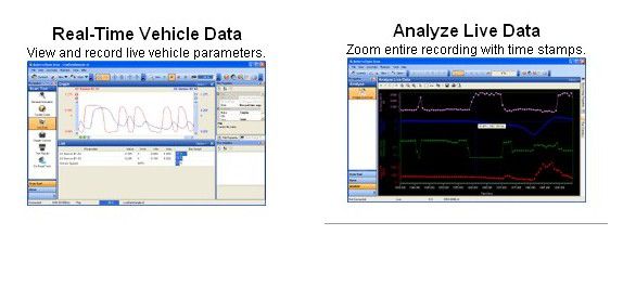 dyno-scanner