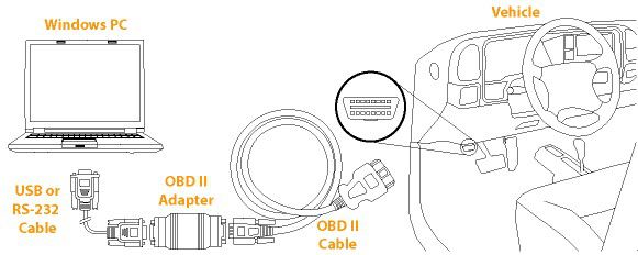 dyno-scanner-connection-1