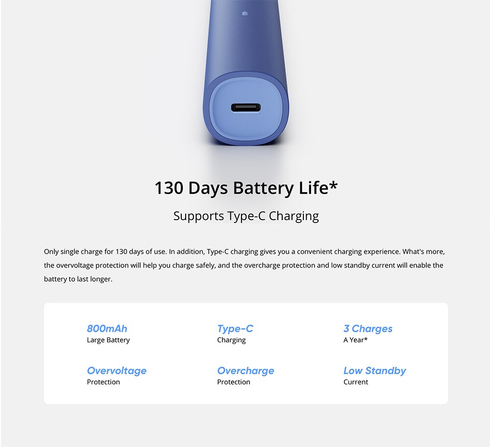 realme N1 Sonic Electric Toothbrush 130 Days Battery Lif