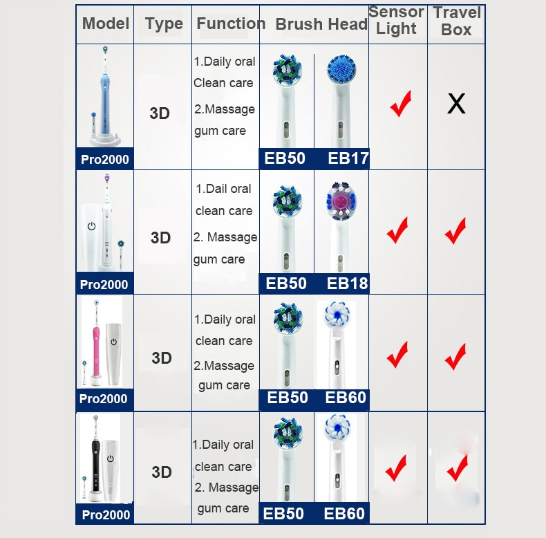 Oral B Pro2000 Intelligent Electric Toothbrush 3D Ultras