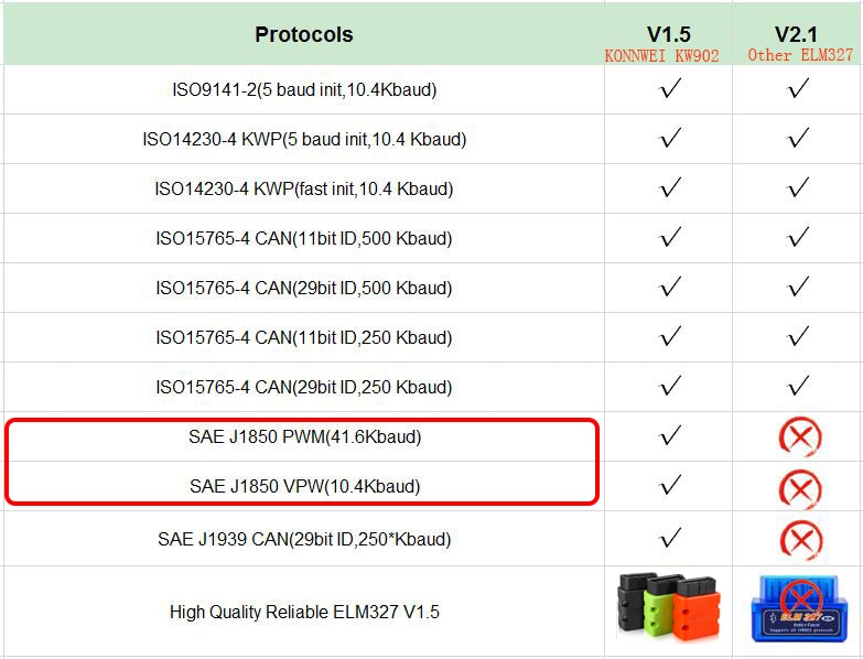 KONNWEI Elm327 V1.5 Bluetooth-compatible KW902 OBD2 Elm 