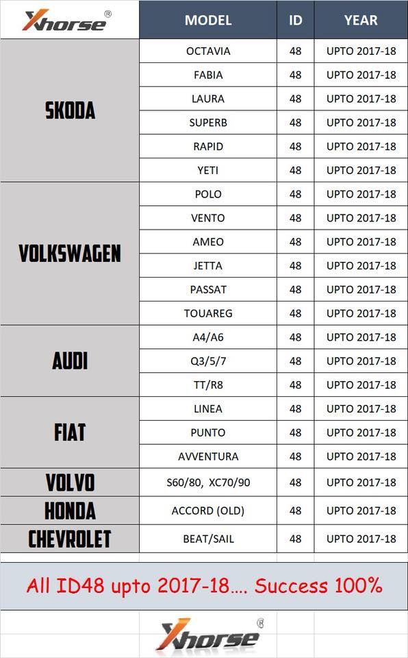 vvdi-key-tool-id48-list