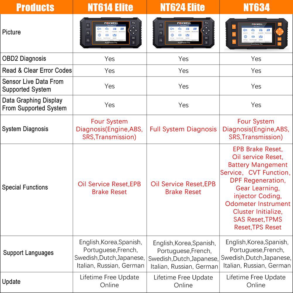 Foxwell NT634 OBD OBD2 Scanner