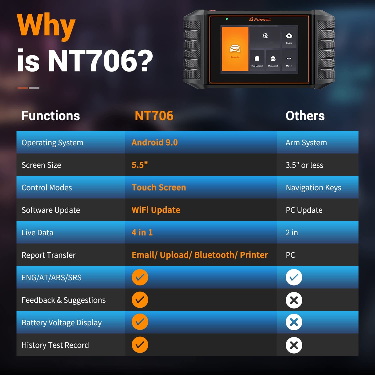 Foxwell NT706 OBD2 Scanner