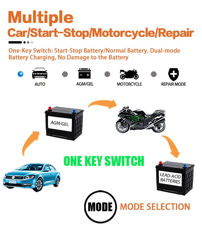 Full Automatic Car Battery Charger 