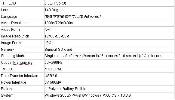 Car Camcorder DVR Cam Recorder Description