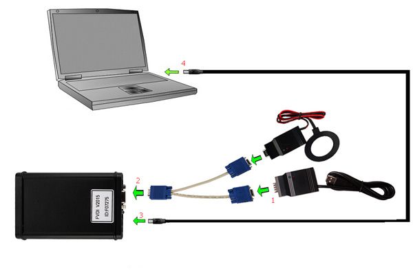 fvdi commander authorization connection