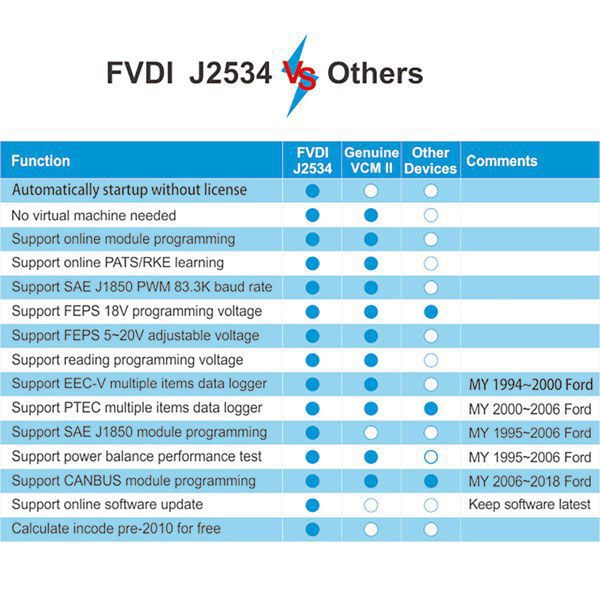 fvdi-j2534-vs-other-j2534