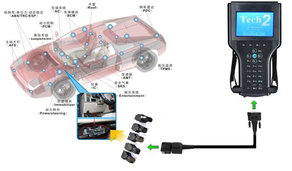 gm-tech2-candi-connection-display-2