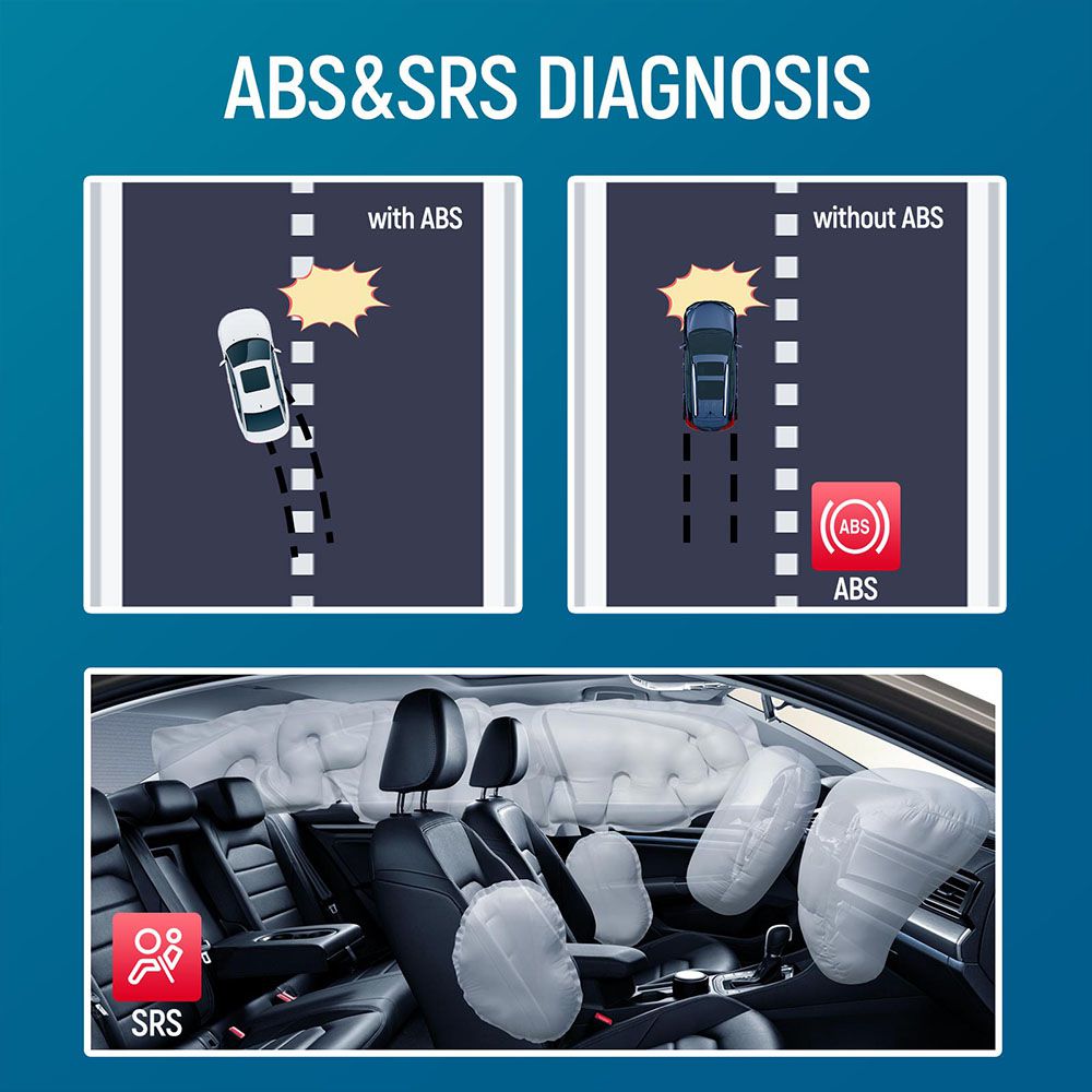 GODIAG GD203 ABS/SRS OBD2 Scan Tool