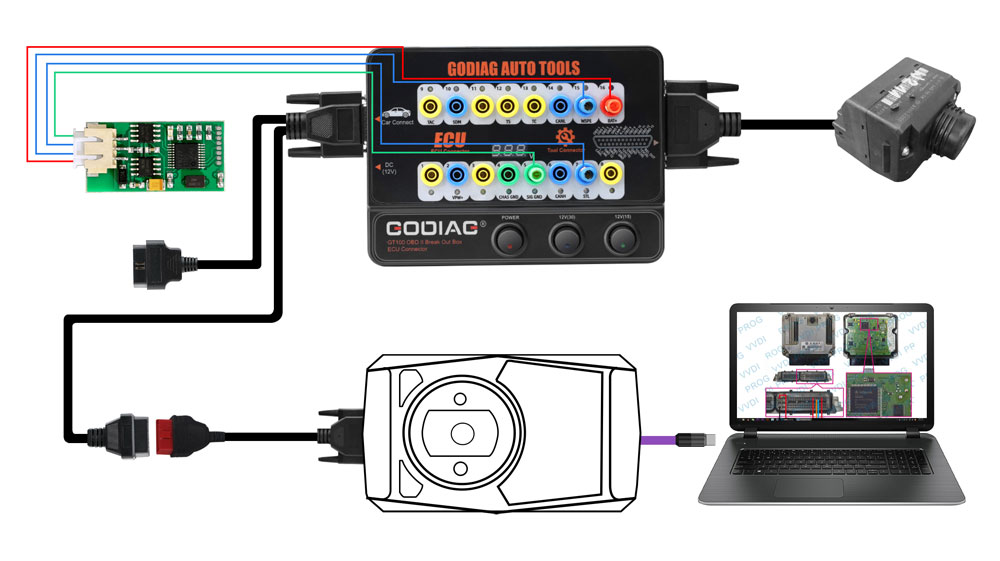 GODIAG GT100 AUTO TOOLS OBDII Break Out Box ECU Connecto