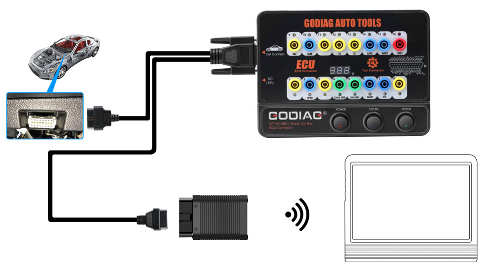 GODIAG GT100 AUTO TOOLS OBDII Break Out Box ECU Connecto