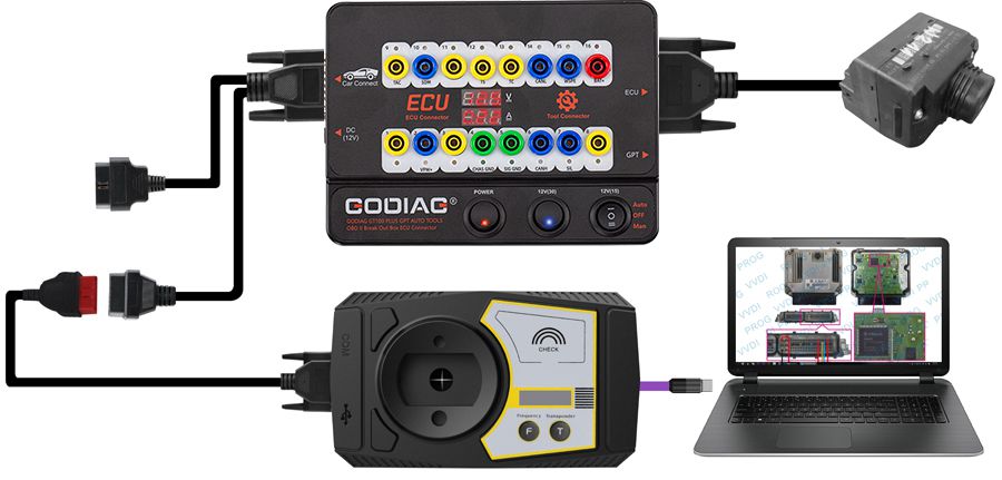 GODIAG GT100 PLUS GPT ENET DOIP 24V-12V AUTO TOOLS OBD II Break Out Box ECU Connector