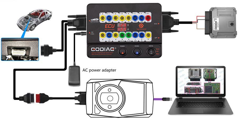 GODIAG GT100 PLUS GPT ENET DOIP 24V-12V AUTO TOOLS OBD II Break Out Box ECU Connector